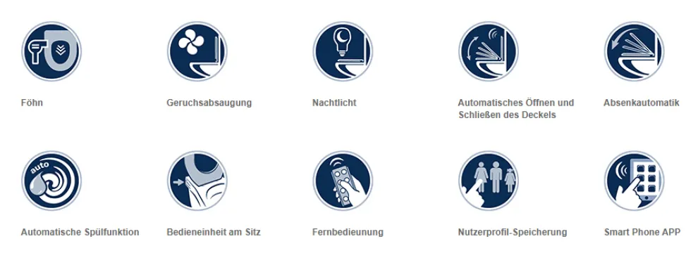 GROHE Technologien
