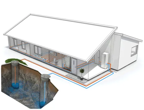 Systemdarstellung: NIBE Sole/Wasser-Wärmepumpe F1245 mit integriertem Brauchwasserspeicher, Grundwassersystem mit Saug- und Schluckbrunnen als Wärme- bzw. Kühlquelle