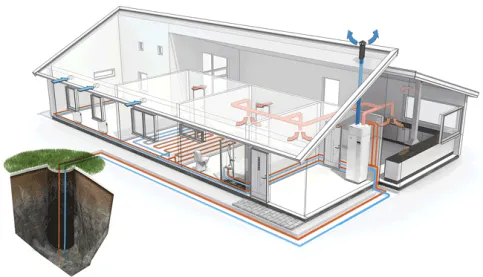 Systemdarstellung: NIBE Sole/Wasser-Wärmepumpe F1245/F1255 mit integriertem Brauchwasserspeicher, Lüftungsmodul FLM zur kontrollierten Wohnungslüftung mit Energierückgewinnung, Erdwärmesonde als effektive Wärme- bzw. Kühlquelle
