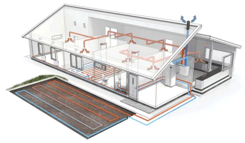 Systemdarstellung: NIBE Sole/Wasser-Wärmepumpe F1245 /F1255 mit integriertem Brauchwasserspeicher, NIBE Lüftungsgerät mit zentraler Zuluft und Wärmerückgewinnung, Erdwärmekollektor als Wärmequelle