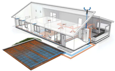 Systemdarstellung: NIBE Sole/Wasser-Wärmepumpe F1245/F1255 mit integriertem Brauchwasserspeicher, Lüftungsmodul FLM zur kontrollierten Wohnungslüftung mit Energierückgewinnung, NIBE Kompakt-Absorber als effektive, platzsparende Wärmequelle