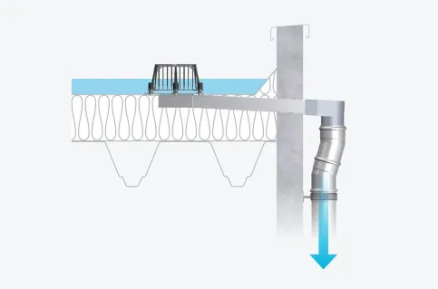 Das Wasser wird vom Dach direkt nach außen abgeleitet.