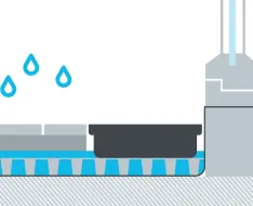Mit SitaDrain®: Reduzierte Barriere: SitaDrain® nimmt das Regenwasser auf.