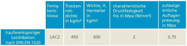 Übersicht statische Werte