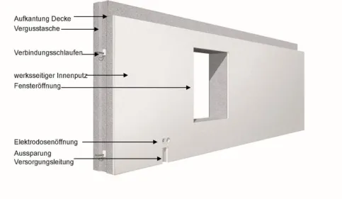 Werkseitig vorgefertigtes Wandelement aus klimaVER®, Wanddicke d = 36,5 | 42,5 cm