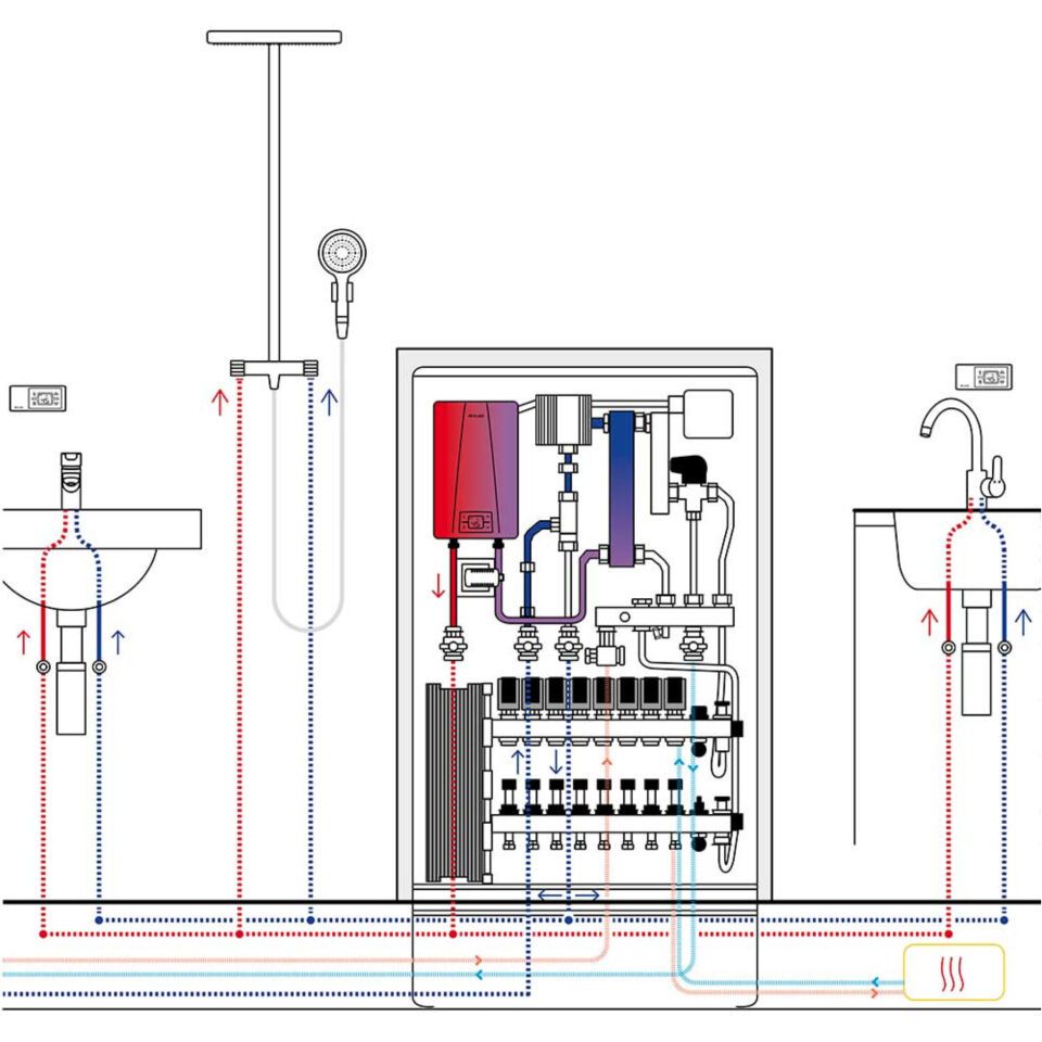 CLAGE Wohnungsübergabestation WS-Hybrid