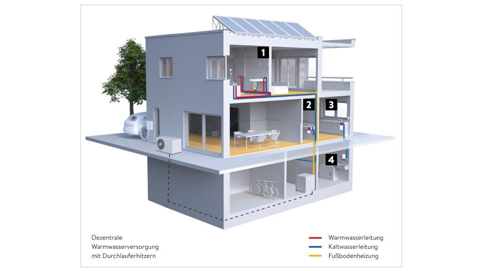 Energiesparende Warmwassergeräte Energiesparende Warmwassergeräte