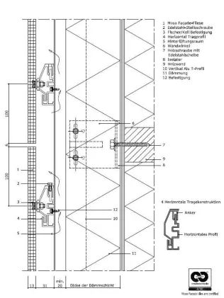 Vertikalschnitt