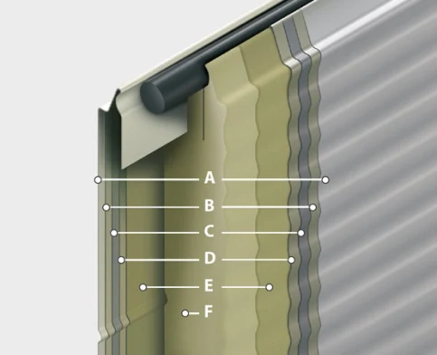 Sandwich-Konstruktion Thermo-Paneel 40