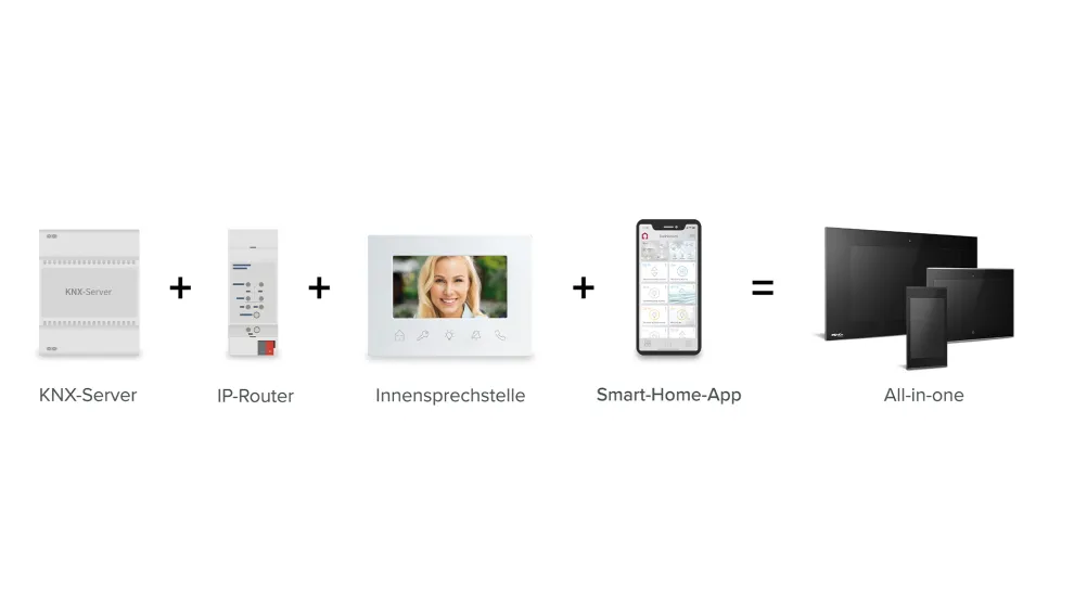 Ein smartes All-in-one-Paket