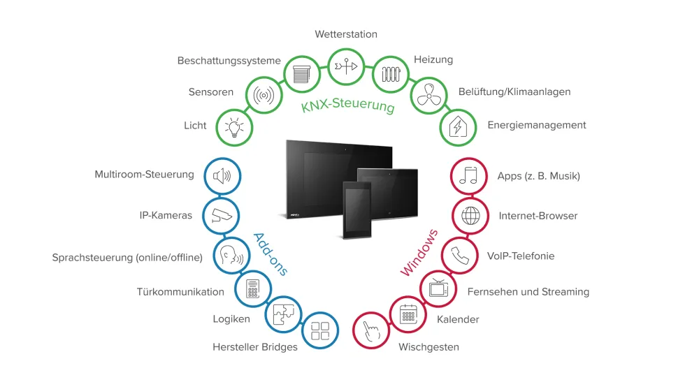 Kommunikationsgrafik