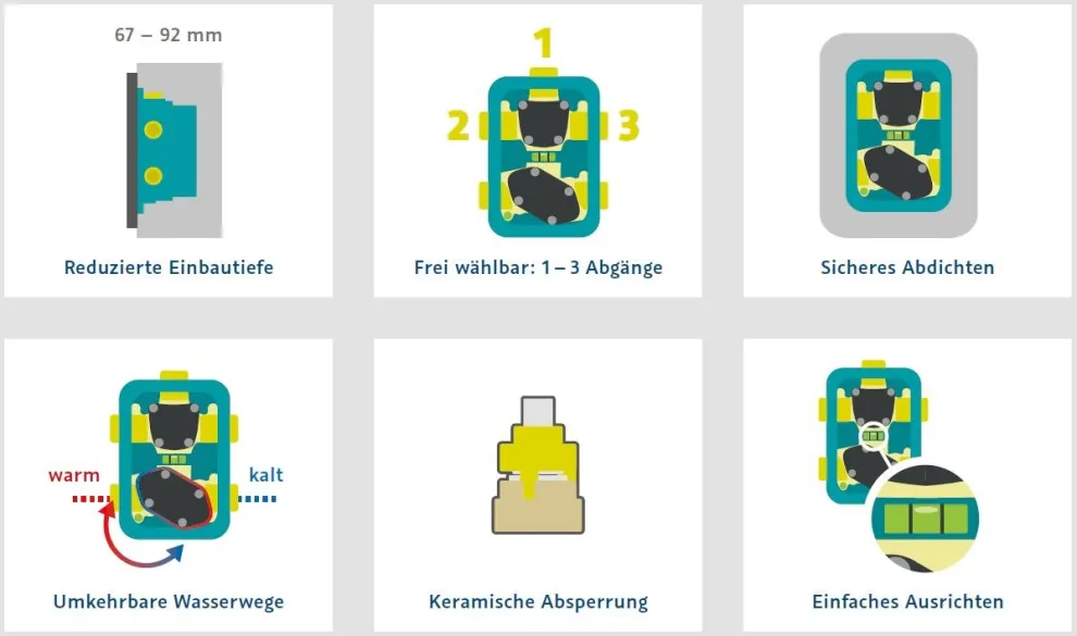 Universal-Unterputz-Einbaubox für alle 1- bis 3-Wegearmaturen von HSK