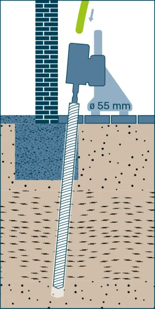 URETEK HybridInjection® speziell für schwachem und weichem Baugrund Phase 1