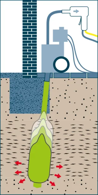 URETEK HybridInjection® speziell für schwachem und weichem Baugrund Phase 2