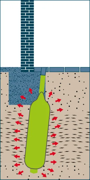 URETEK HybridInjection® speziell für schwachem und weichem Baugrund Phase 3