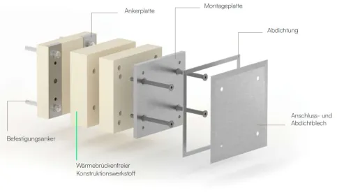 Schematischer Aufbau der Unterkonstruktion CONECT FASSADE