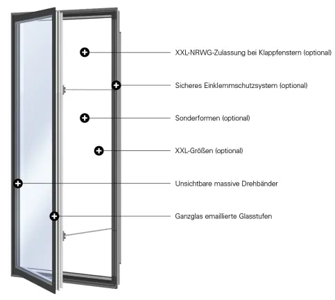 bigSwing Klapp-, Dreh- und Kippfenster – Systemdarstellung