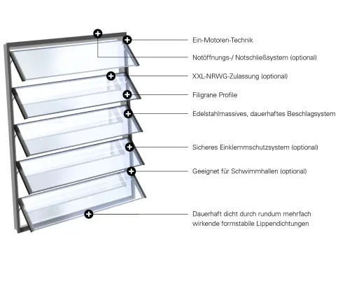 Lamellenfenster bigAir® Fassade – Systemdarstellung