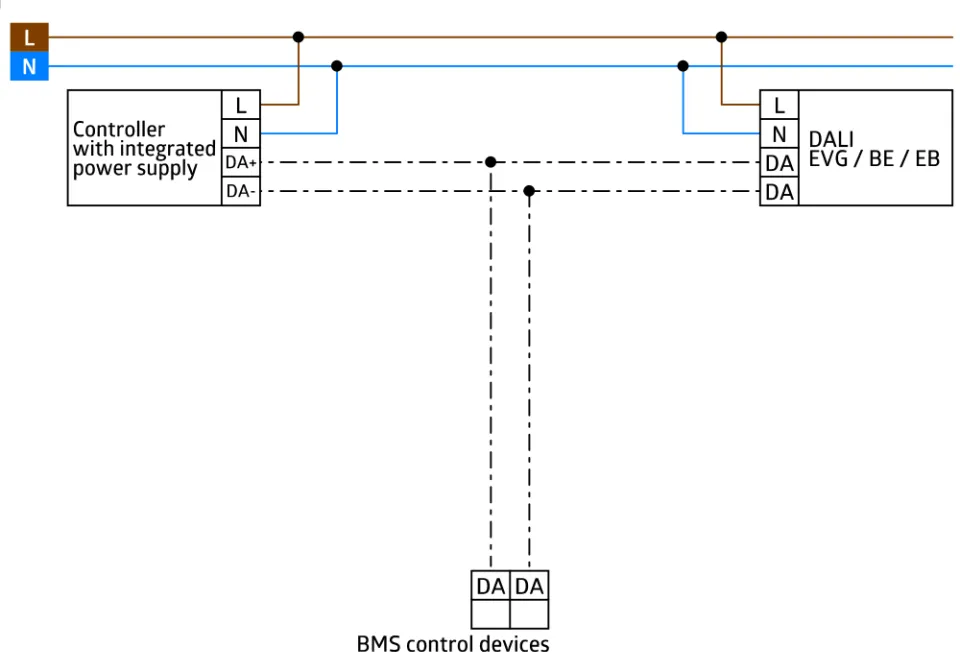 LUXOMAT®net BMS DALI-2 - Multisensor