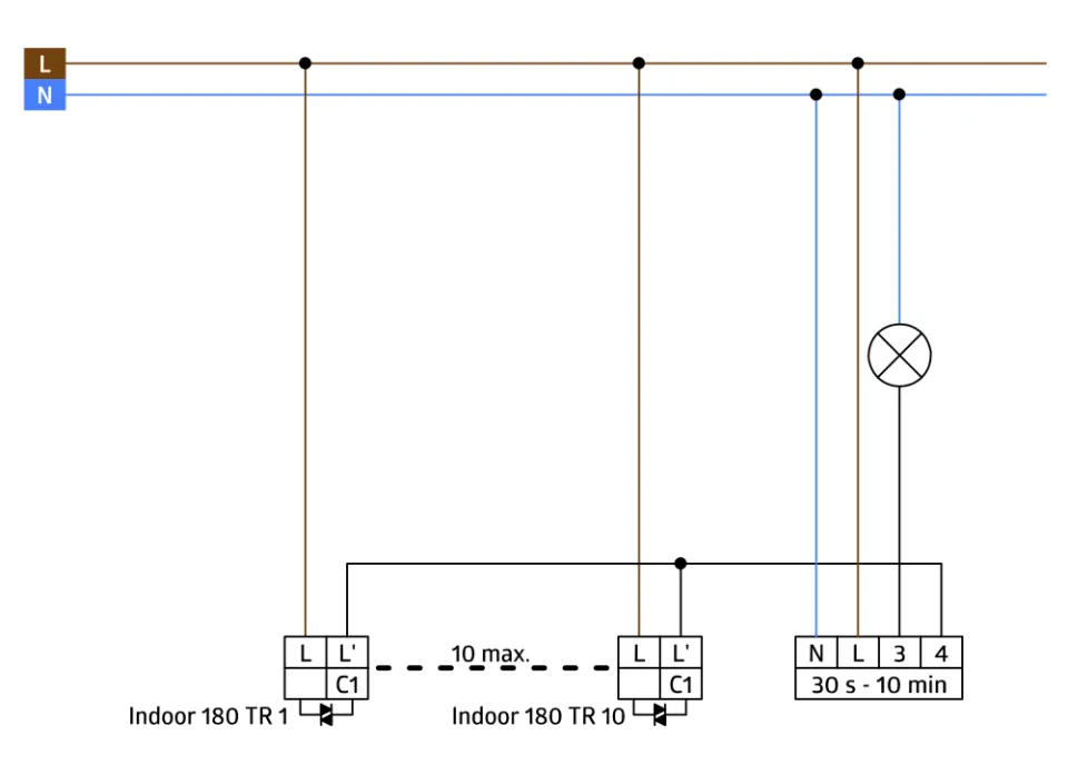 LUXOMAT® Wandmelder - Bewegungsmelder 1-Kanal