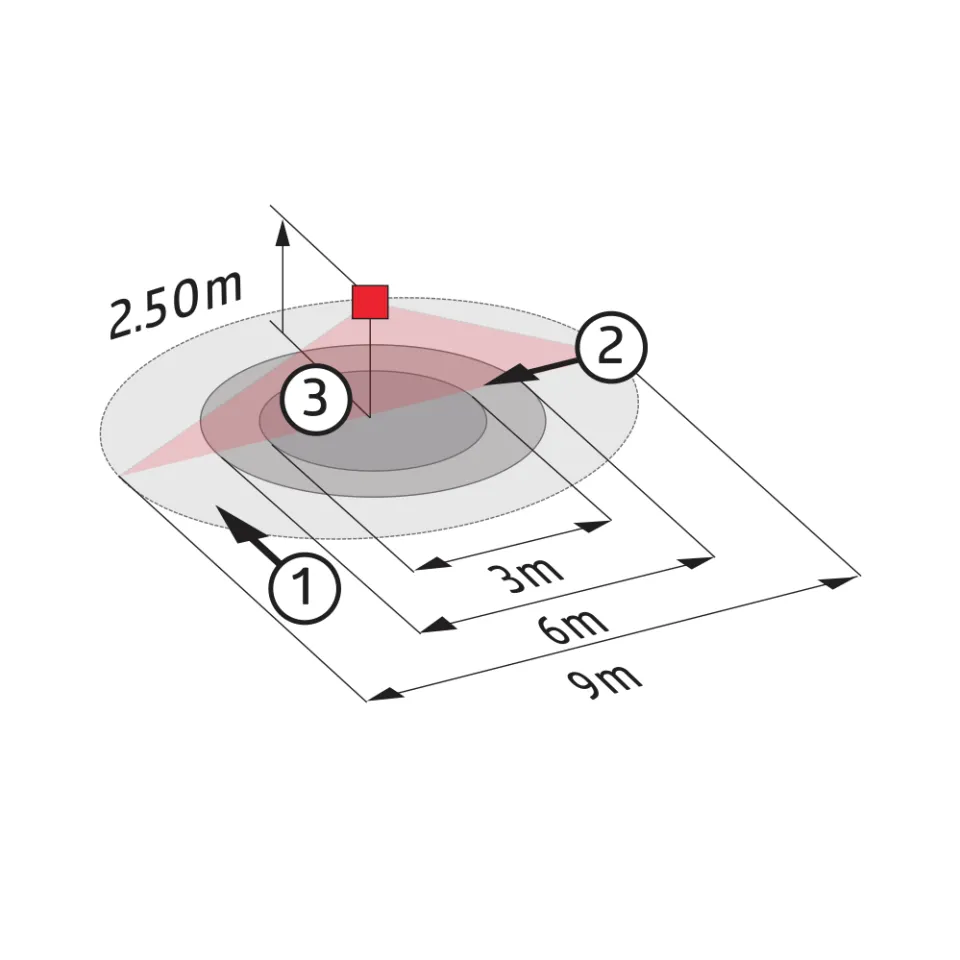 LUXOMAT® Deckenpräsenzmelder - 1-Kanal