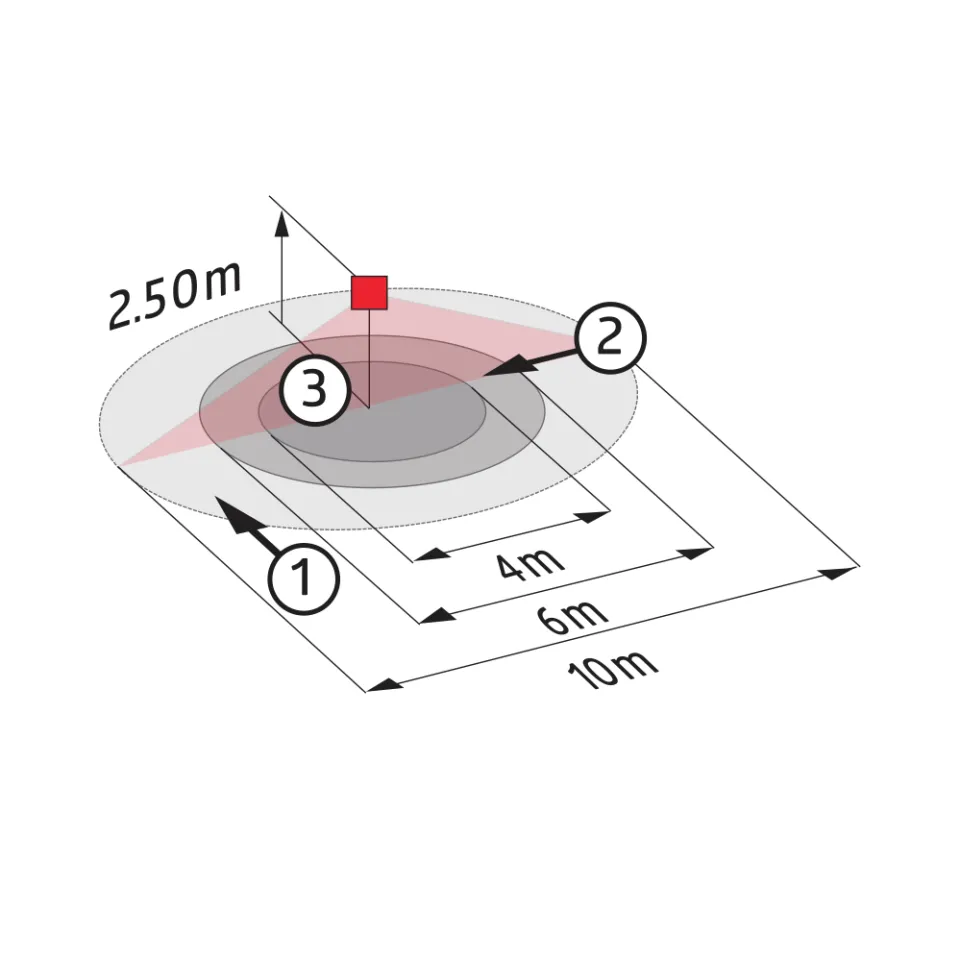 LUXOMAT® Deckenpräsenzmelder - 1-Kanal