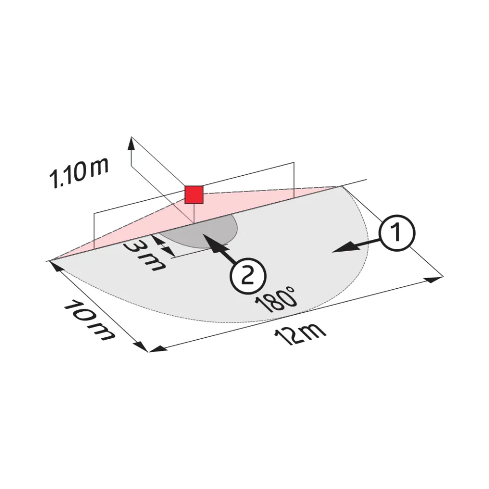 LUXOMAT® Wandmelder - Bewegungsmelder 1-Kanal