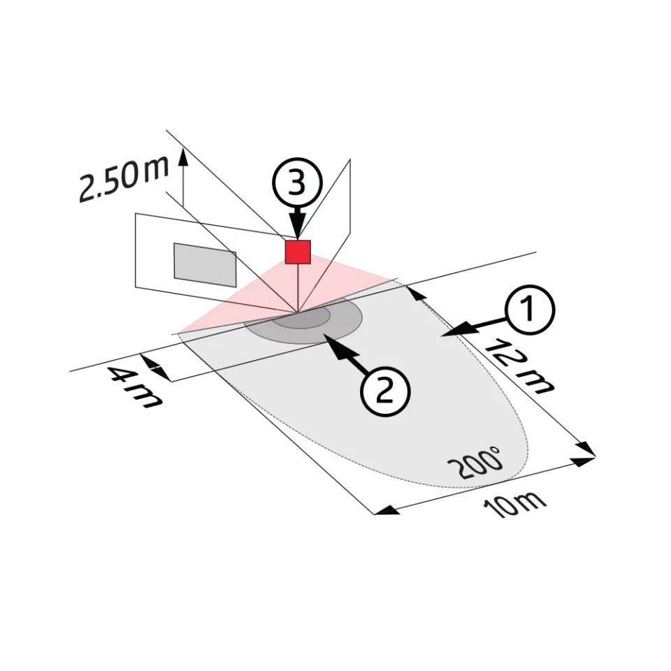 LUXOMAT® Außenbewegungsmelder - LC-Click-N
