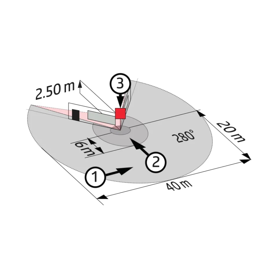 LUXOMAT® Außenbewegungsmelder - RC-plus next N