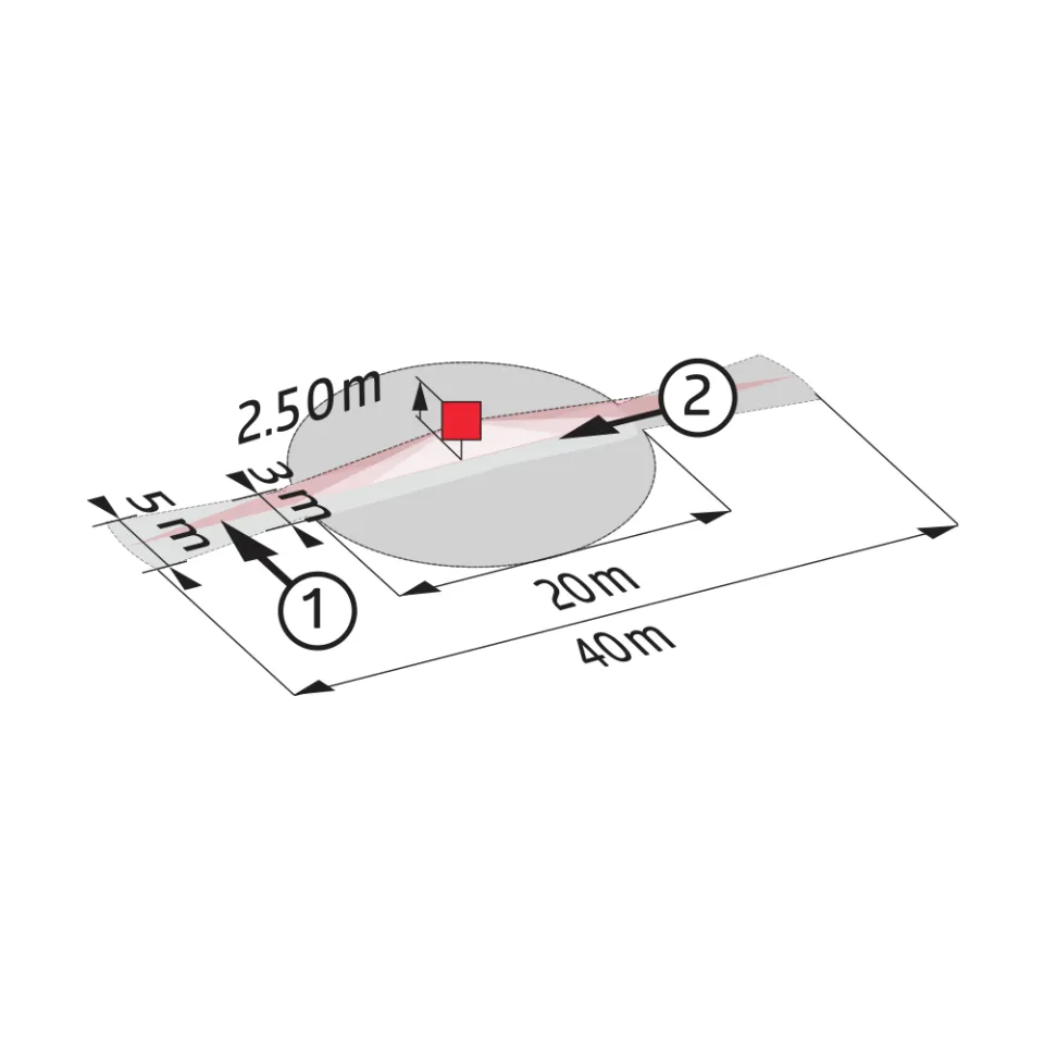 LUXOMAT® Deckenpräsenzmelder - 1-Kanal