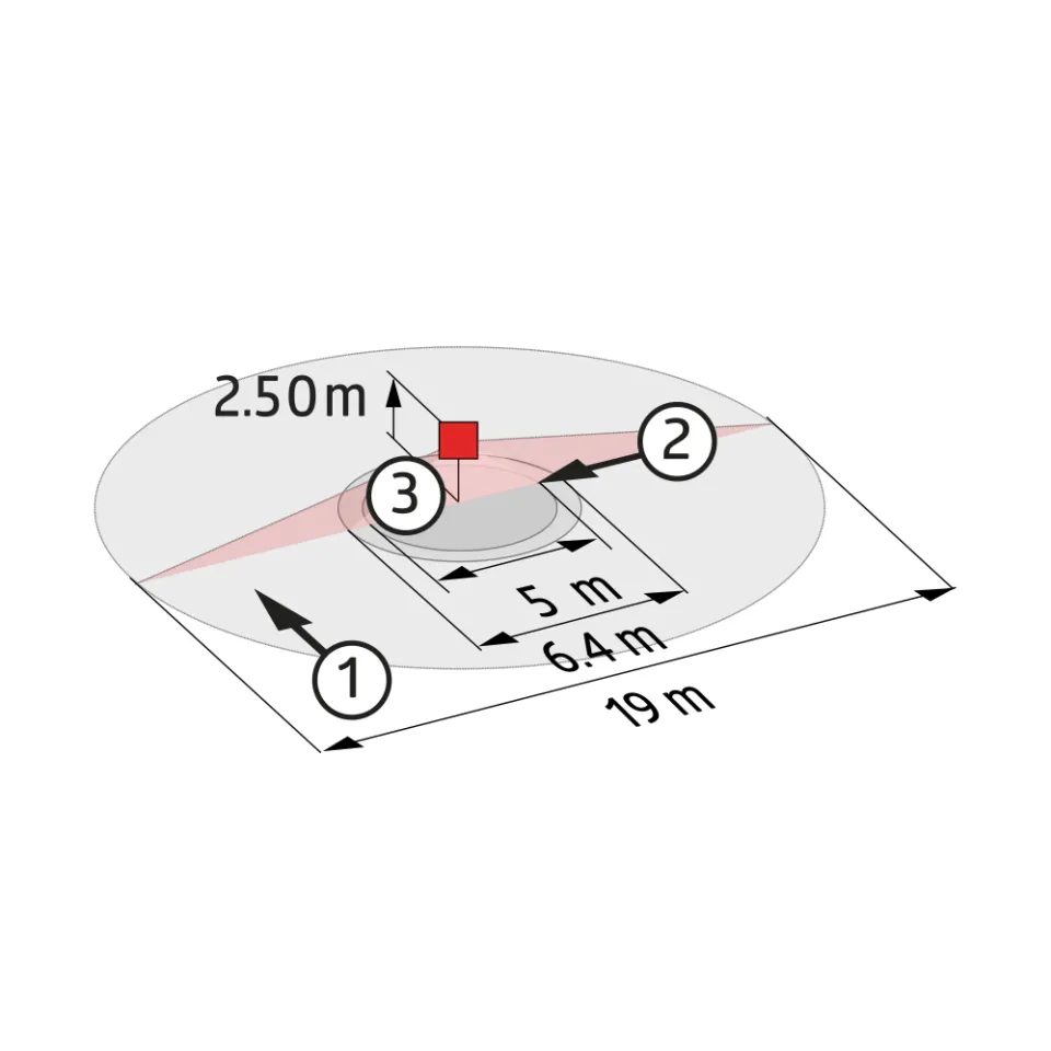 LUXOMAT® Deckenbewegungsmelder - 1-Kanal