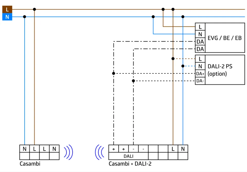 LUXOMAT® Deckenpräsenzmelder - 1-Kanal