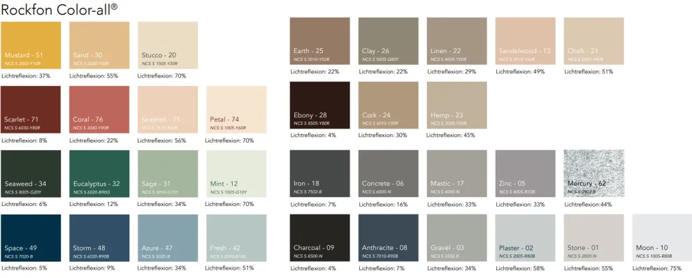 Farbabstimmung annähernd NCS-Codes. Die tatsächliche Farbe der Deckenplatten kann aufgrund der Oberflächenbeschaffenheit und der darunterliegenden Farbe der Steinwolle von den gedruckten Farben leicht abweichen. Farbige Oberflächenmuster sind auf Anfrage erhältlich.