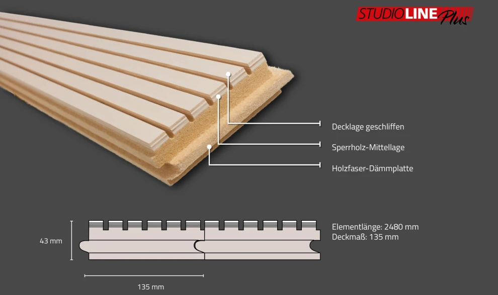 Aufbau: StudioLine Plus