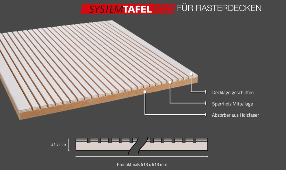 Aufbau: StudioLine Plus Systemtafeln