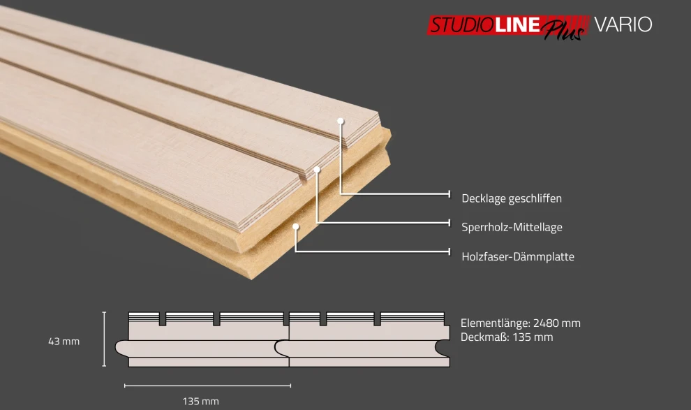 Aufbau: StudioLine Plus Vario
