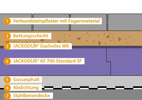 Verbundsteinpflaster auf Bettungsschicht