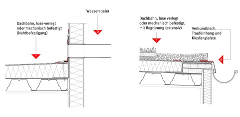 alwitra-Flachdachsystemkomponenten