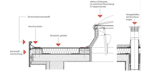 alwitra-Flachdachsystemkomponenten