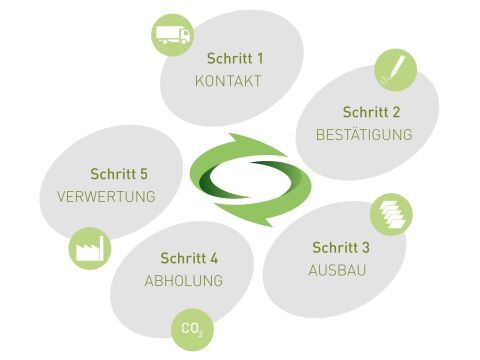 OWA green circle – die Natur atmet auf