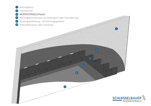 GEOMATERIALS Innendämmung unter der Decke/ Wand mit Putzsystem