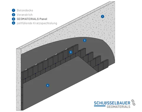 GEOMATERIALS Innendämmung unter der Decke/ Wand mit zellfüllender Kratzspachtelung