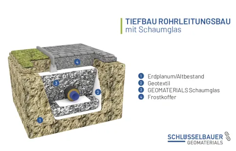 Systemskizze Rohrleitungsbau