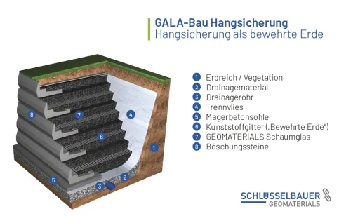 Systemskizze Hangsicherung