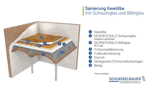 Systemskizze Sanierung Gewölbedämmung