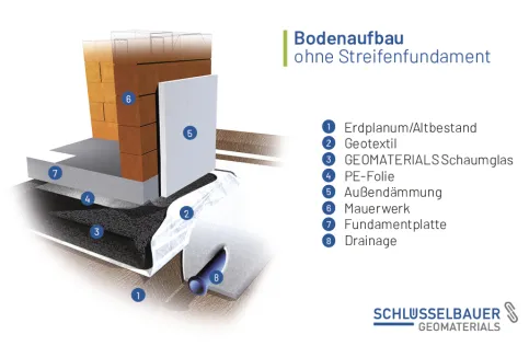 Systemskizze Bodenaufbau ohne Streifenfundament