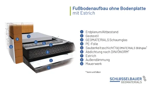 Systemskizze Aufbau ohne Bodenplatte mit Estrich