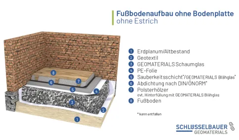 Systemskizze Aufbau ohne Bodenplatte und Estrich