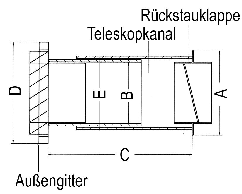 Teleskopkanal Lüfter
