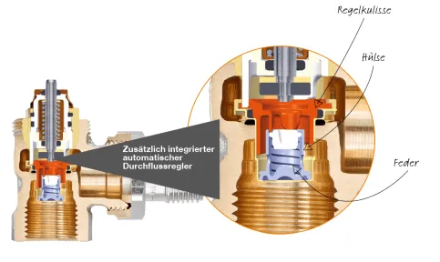Funktionsweise der im Eclipse Ventil integrierten AFC-Technologie